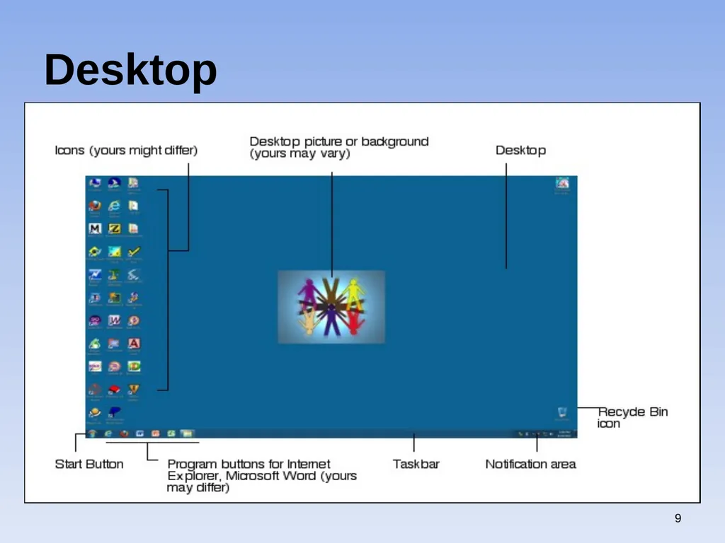 1 Windows 7 by Qais A. Marji Windows 7 Windows - slide 9 of 88