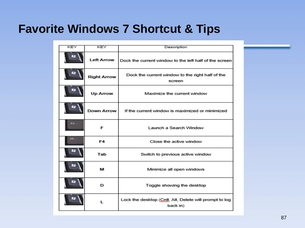 1 Windows 7 by Qais A. Marji Windows 7 Windows - slide 87 of 88