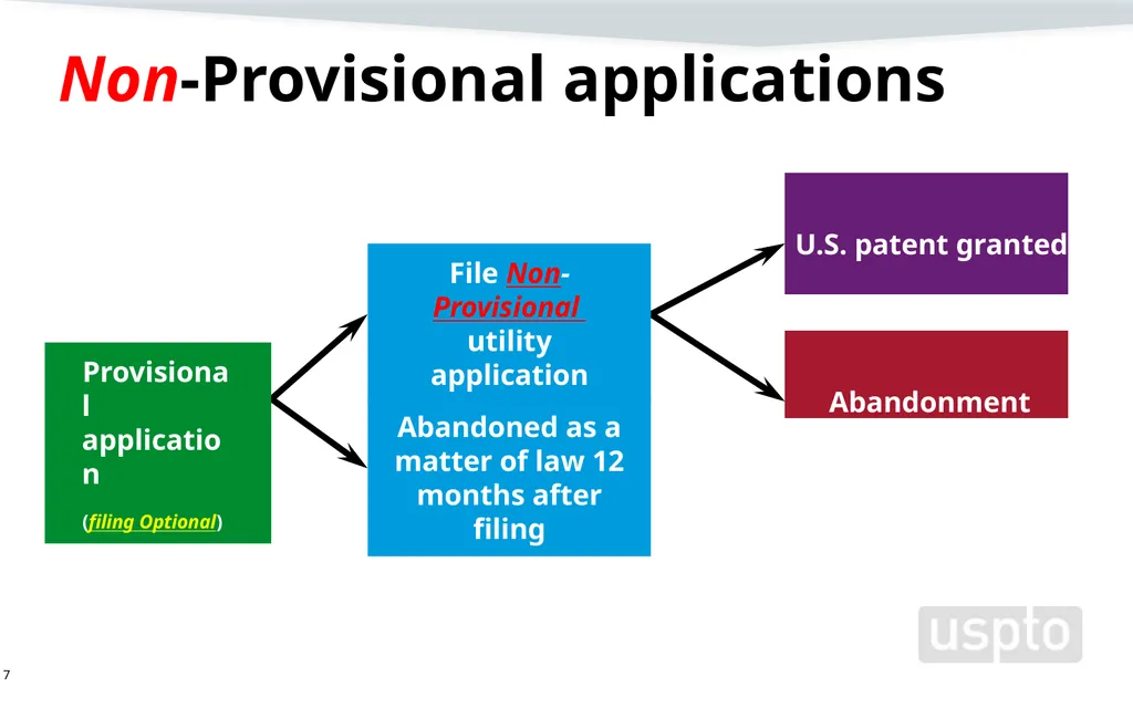 Filing a Non-Provisional Application Demystifying - slide 7 of 22