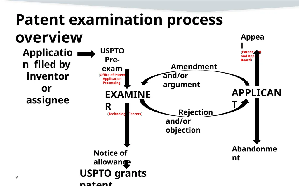 Filing a Non-Provisional Application Demystifying - slide 8 of 22