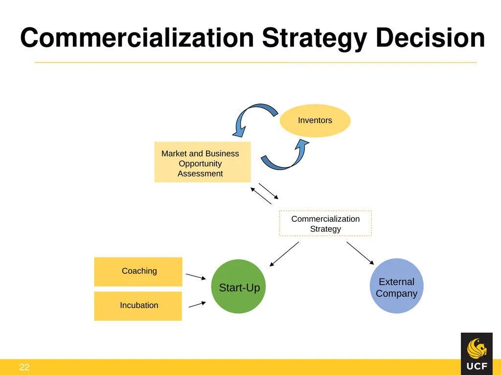 Off the Lab Bench and into the Marketplace: - slide 22 of 23