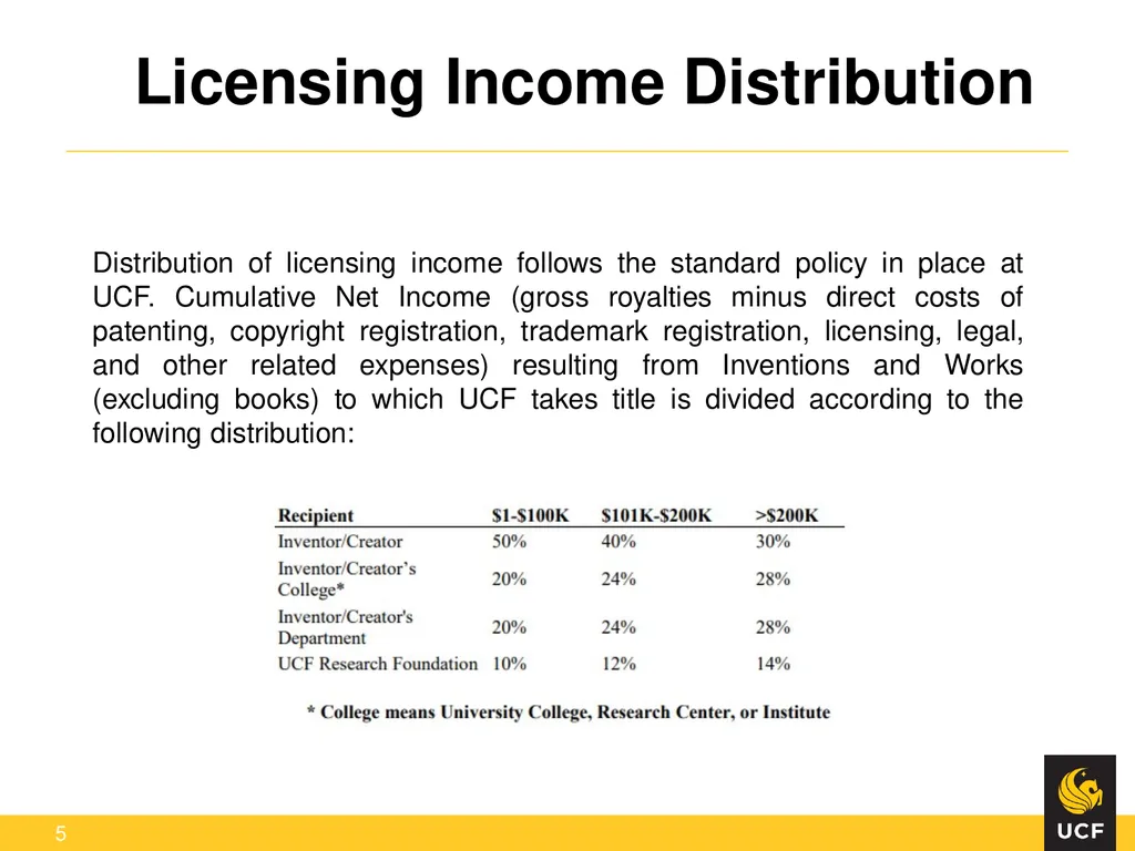 Off the Lab Bench and into the Marketplace: - slide 5 of 23