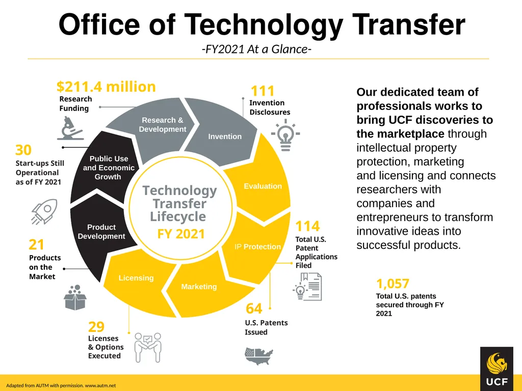 Off the Lab Bench and into the Marketplace: - slide 8 of 23