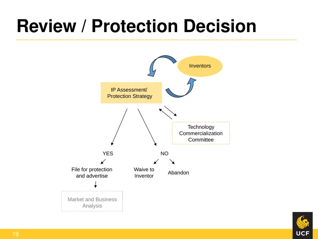 Off the Lab Bench and into the Marketplace: - slide 19 of 23