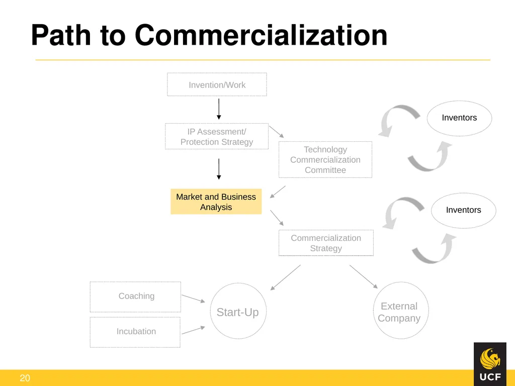 Off the Lab Bench and into the Marketplace: - slide 20 of 23