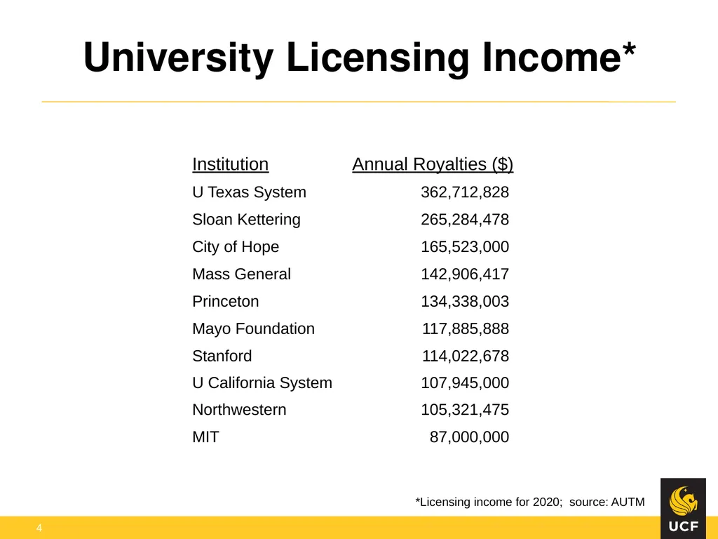 Off the Lab Bench and into the Marketplace: - slide 4 of 23