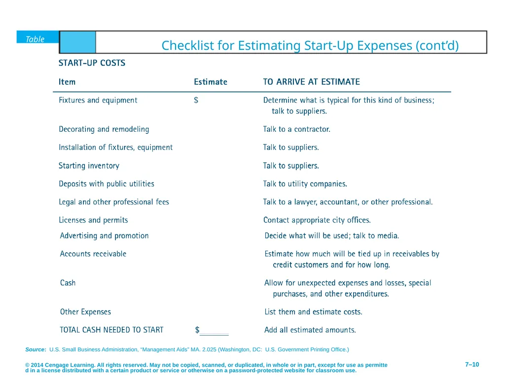 Pathways to Entrepreneurial Ventures © 2014 - slide 10 of 27