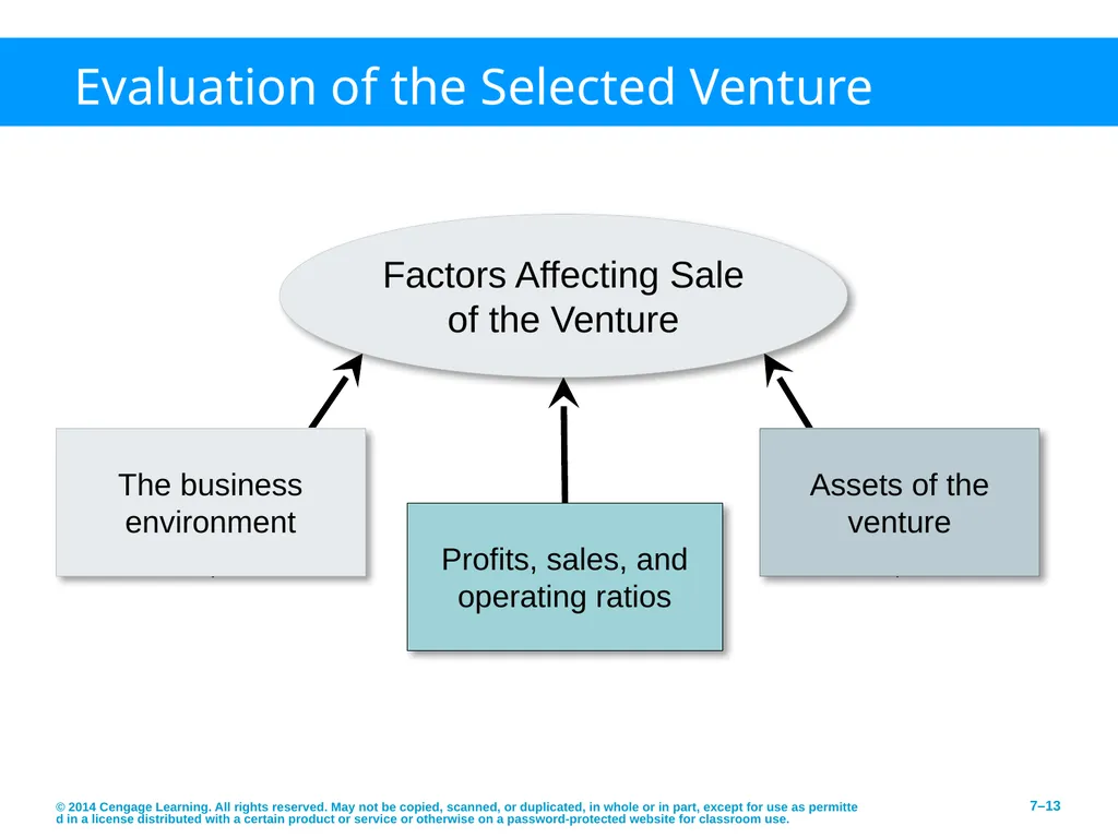 Pathways to Entrepreneurial Ventures © 2014 - slide 13 of 27