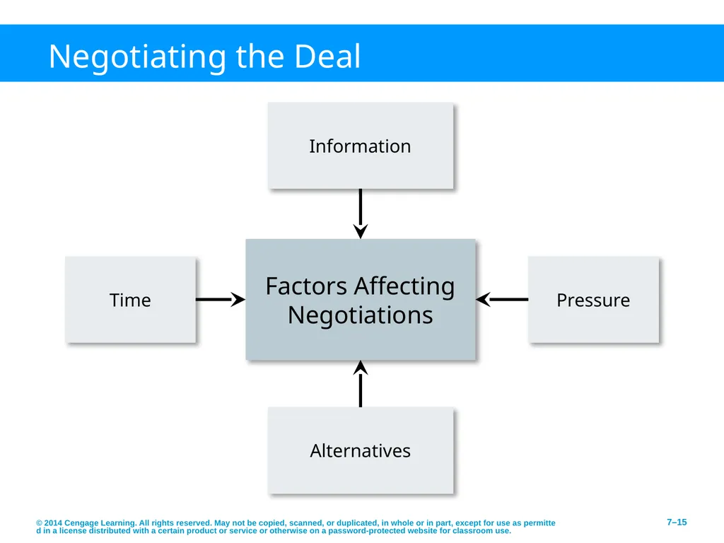 Pathways to Entrepreneurial Ventures © 2014 - slide 15 of 27