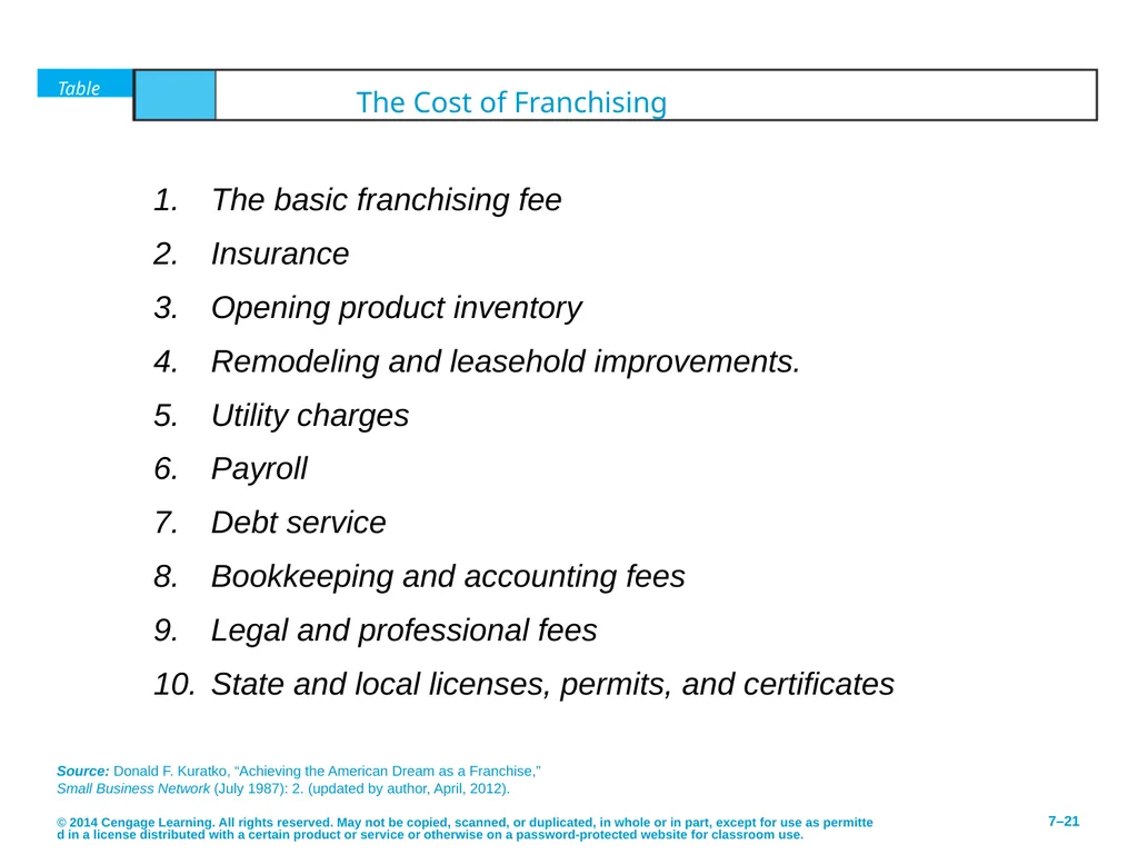 Pathways to Entrepreneurial Ventures © 2014 - slide 21 of 27
