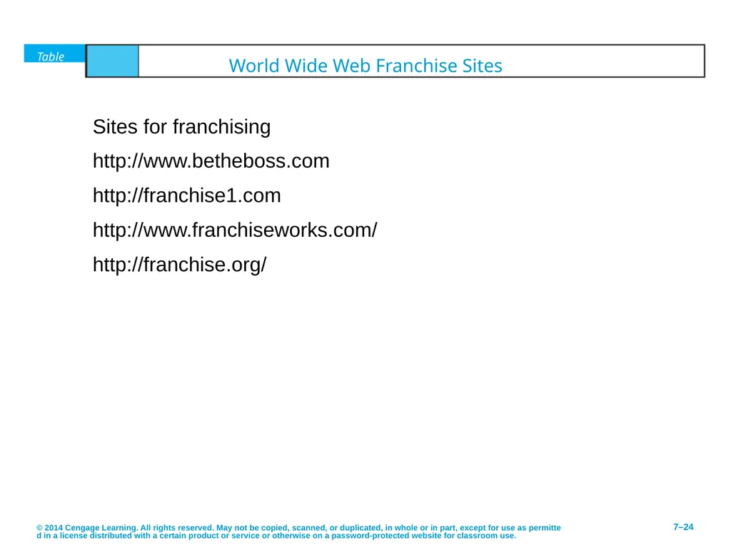 Pathways to Entrepreneurial Ventures © 2014 - slide 24 of 27