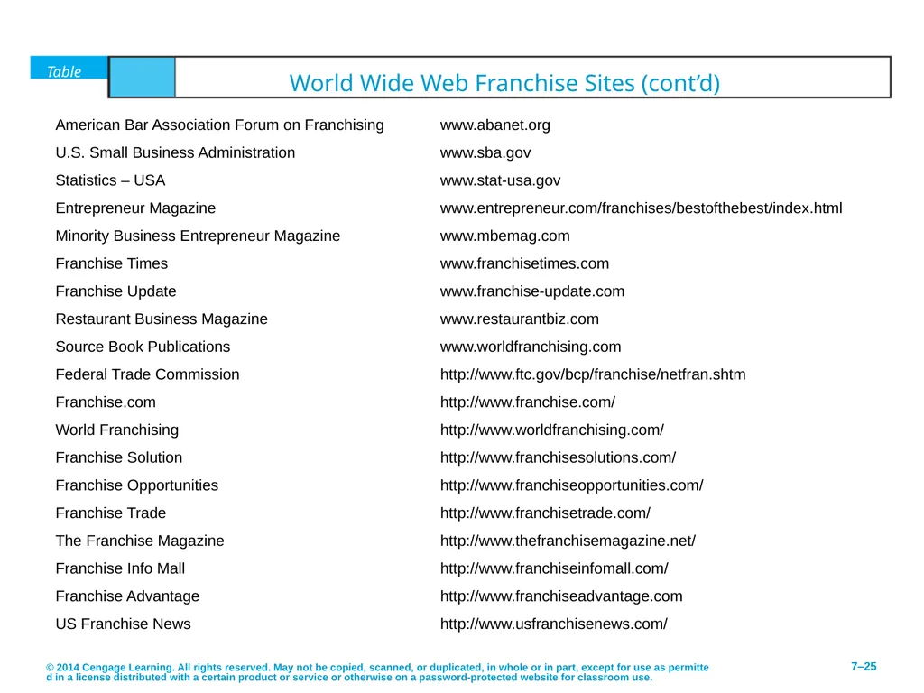 Pathways to Entrepreneurial Ventures © 2014 - slide 25 of 27