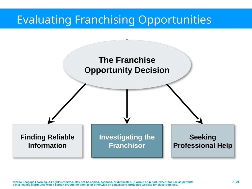 Pathways to Entrepreneurial Ventures © 2014 - slide 26 of 27
