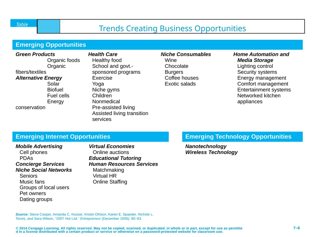 Pathways to Entrepreneurial Ventures © 2014 - slide 6 of 27