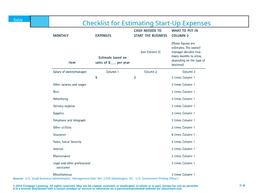 Pathways to Entrepreneurial Ventures © 2014 - slide 9 of 27