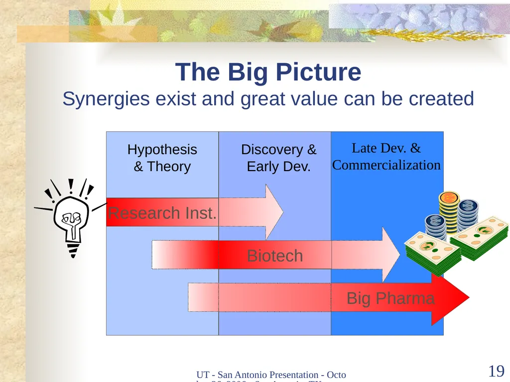 Intellectual Property Basics and Sticking Points - slide 18 of 56