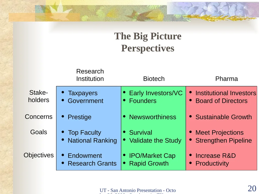 Intellectual Property Basics and Sticking Points - slide 19 of 56