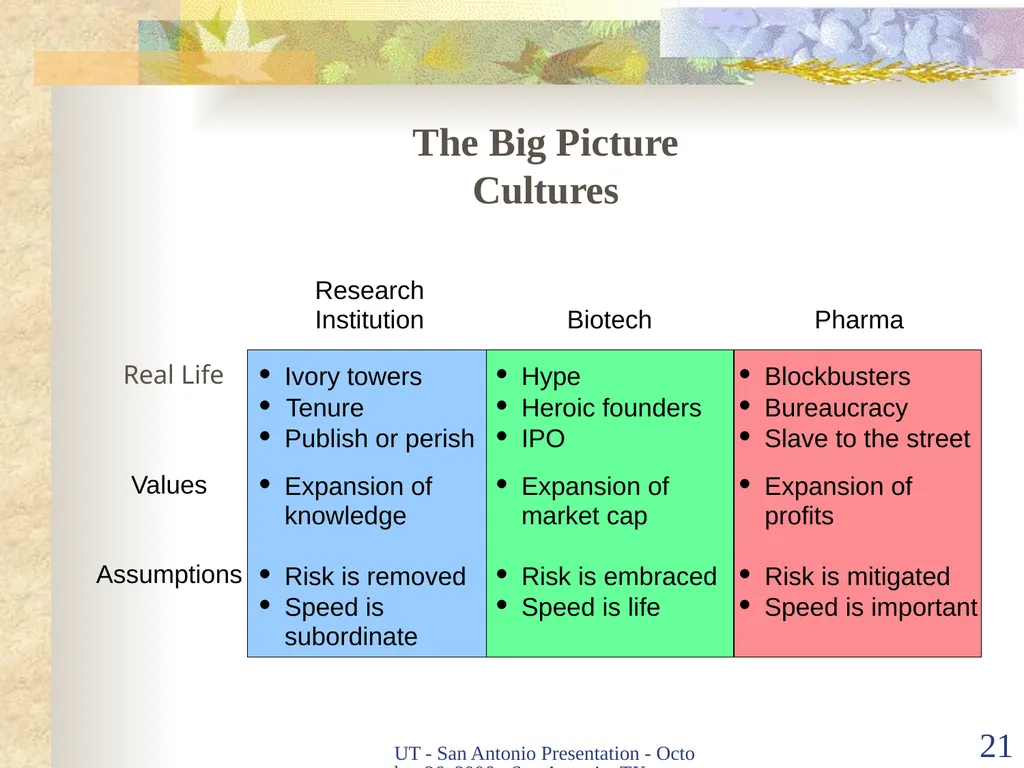 Intellectual Property Basics and Sticking Points - slide 20 of 56