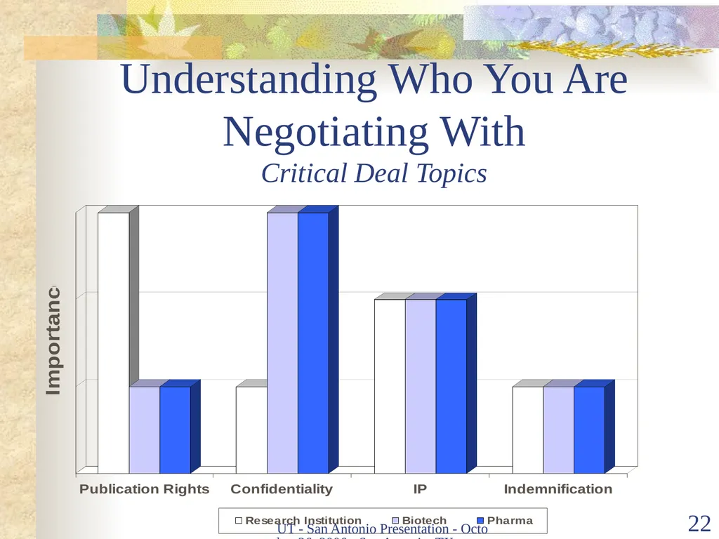 Intellectual Property Basics and Sticking Points - slide 21 of 56