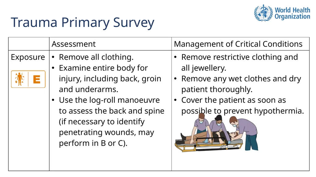 Basic Emergency Care Approach to the acutely ill - slide 9 of 16