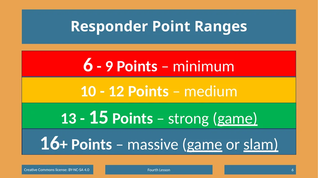 Basic Beginning Bridge Lesson 4 – Suit Responses & - slide 6 of 18