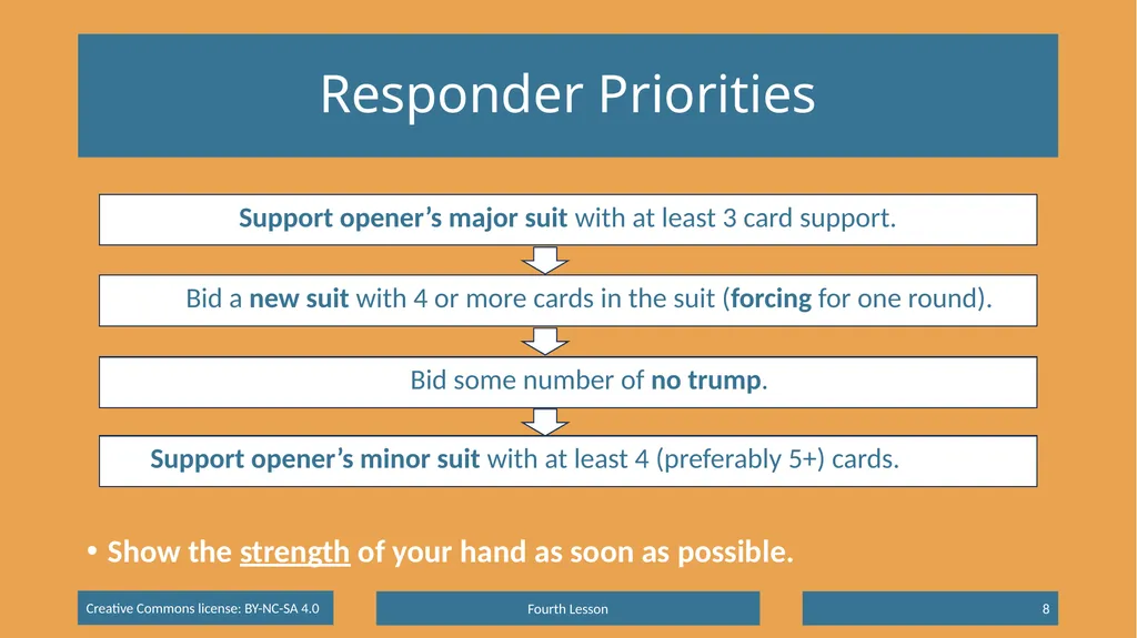 Basic Beginning Bridge Lesson 4 – Suit Responses & - slide 8 of 18