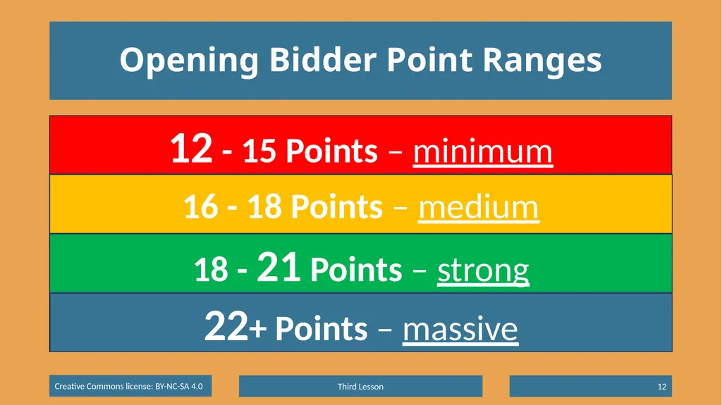Basic Beginning Bridge Lesson 3 – Opening Suit - slide 12 of 13