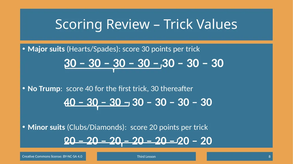 Basic Beginning Bridge Lesson 3 – Opening Suit - slide 8 of 13