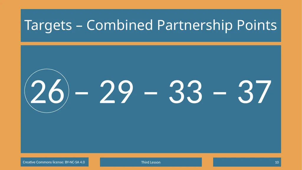 Basic Beginning Bridge Lesson 3 – Opening Suit - slide 10 of 13
