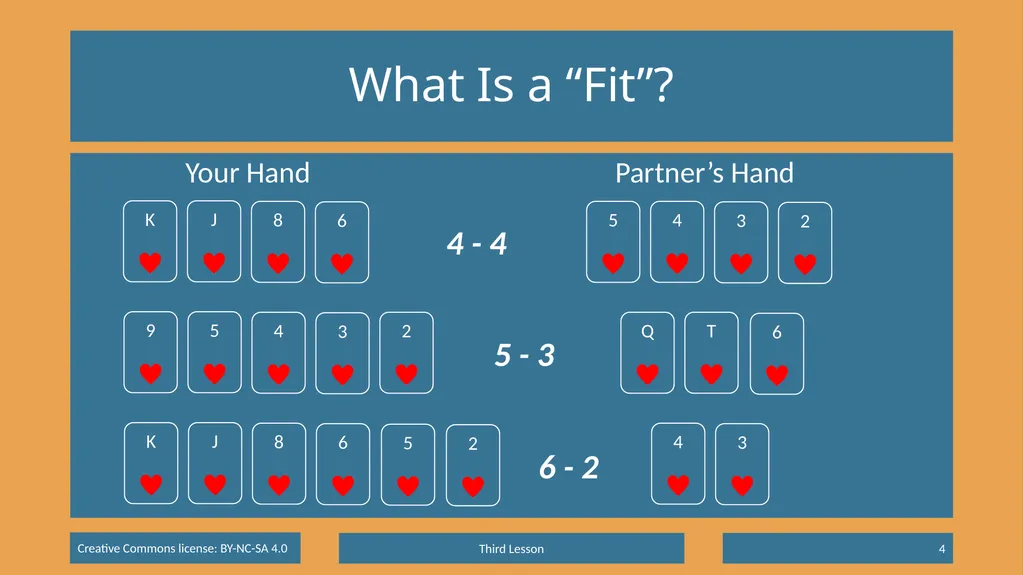 Basic Beginning Bridge Lesson 3 – Opening Suit - slide 4 of 13