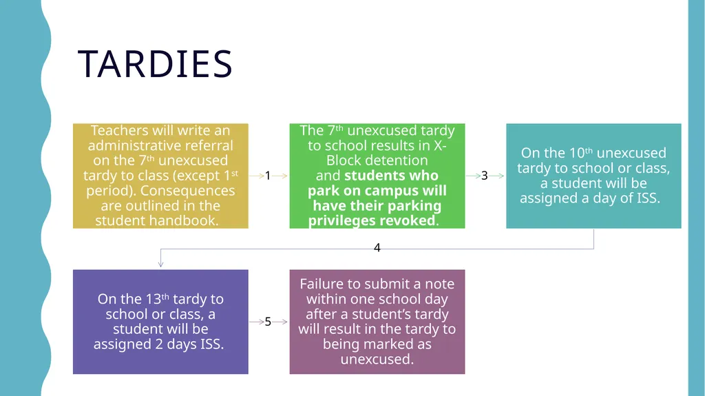 Welcome back to Pope high school August 1, 2024 - slide 12 of 43