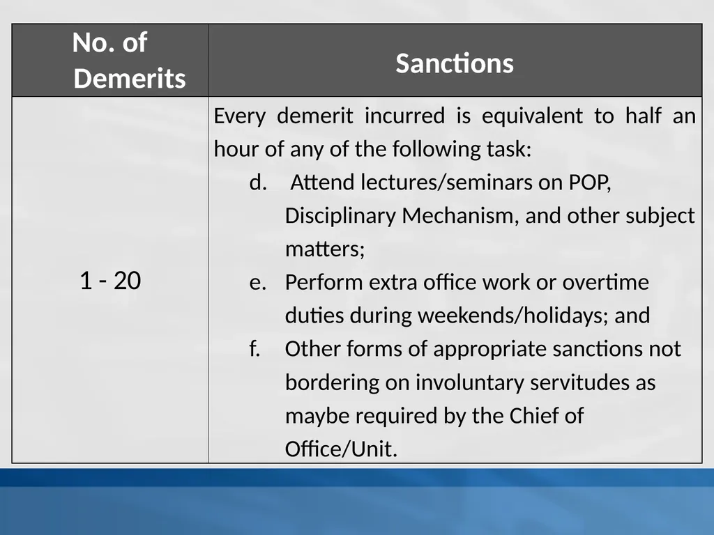 SUPPLEMENTAL GUIDELINES ON THE DELINQUENCY REPORT - slide 22 of 26