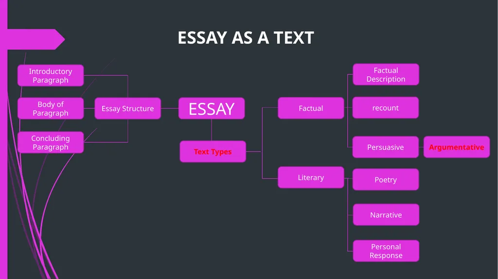 Argumentative Essay Persuasive Text Dr. Retno - slide 2 of 9