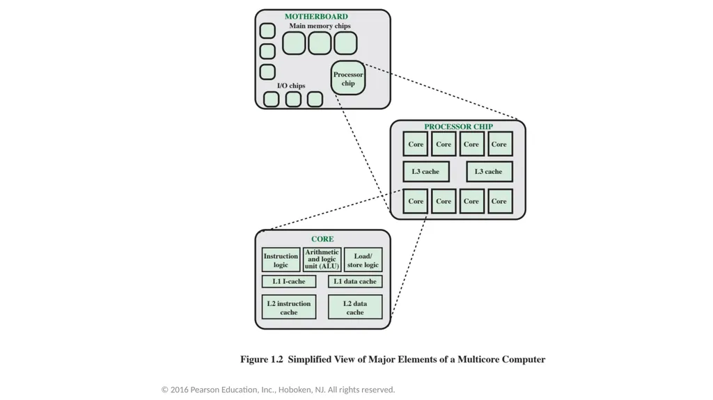 Computer Architecture and Organization Dr. John P. - slide 11 of 51