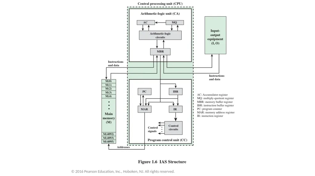 Computer Architecture and Organization Dr. John P. - slide 14 of 51