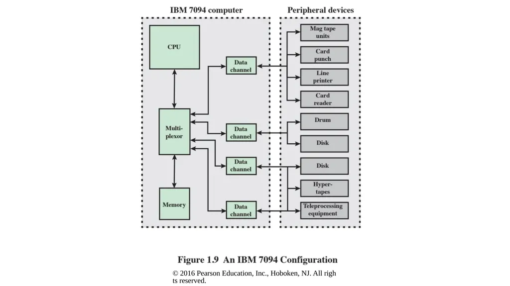 Computer Architecture and Organization Dr. John P. - slide 21 of 51