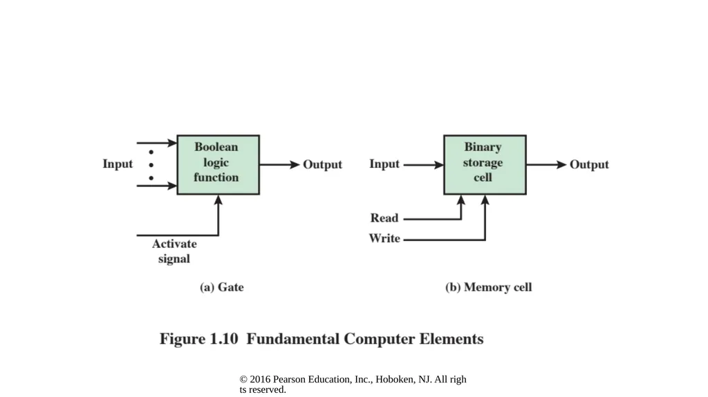 Computer Architecture and Organization Dr. John P. - slide 23 of 51