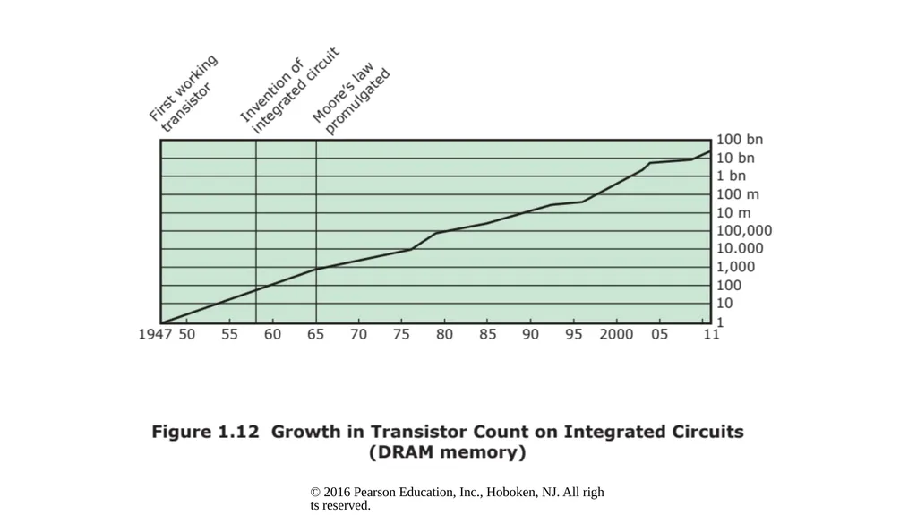 Computer Architecture and Organization Dr. John P. - slide 26 of 51