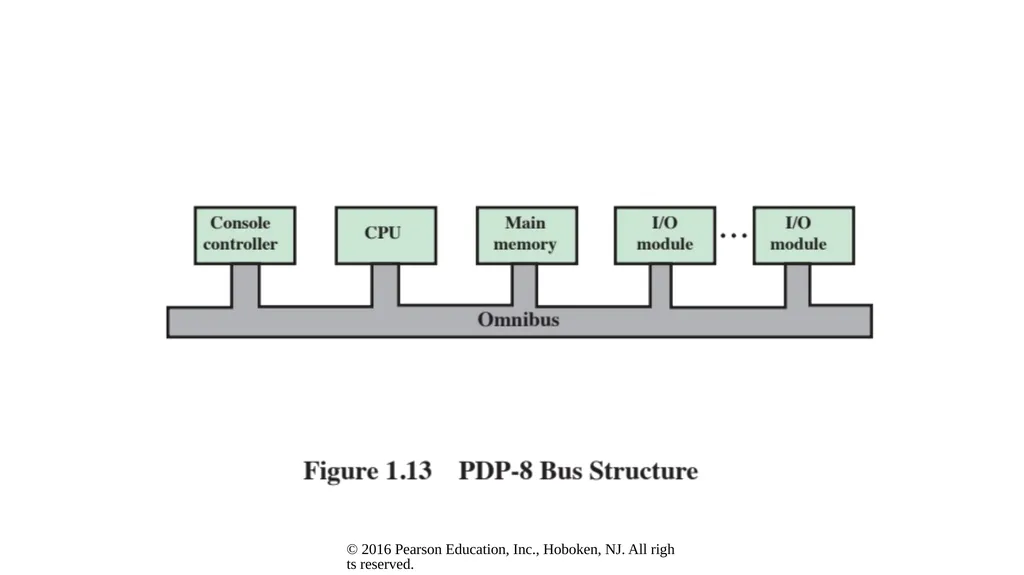 Computer Architecture and Organization Dr. John P. - slide 30 of 51