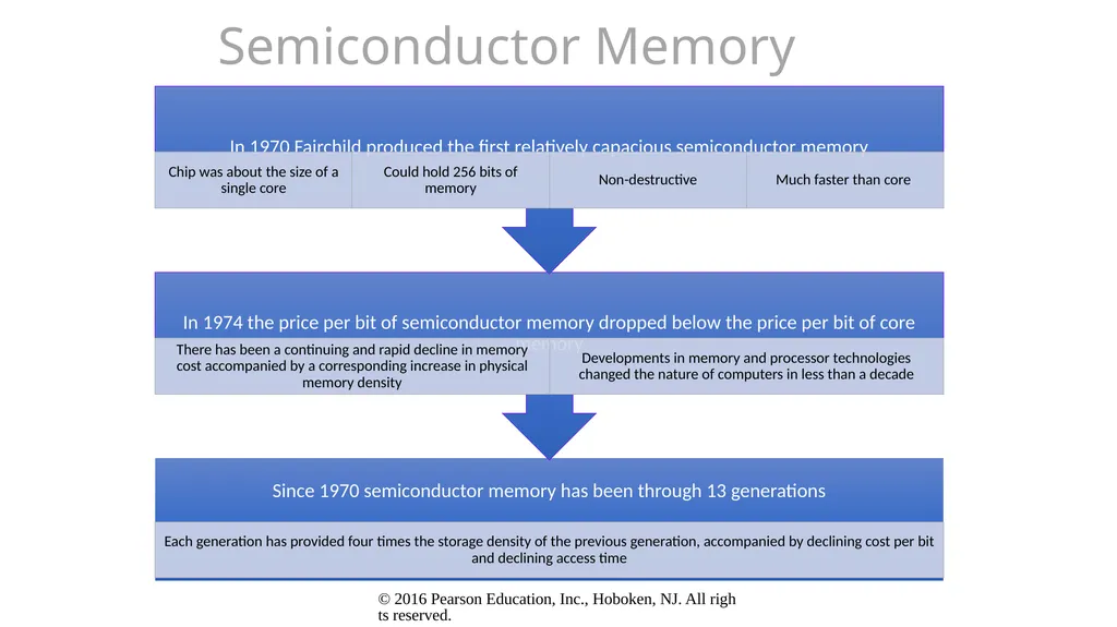 Computer Architecture and Organization Dr. John P. - slide 32 of 51