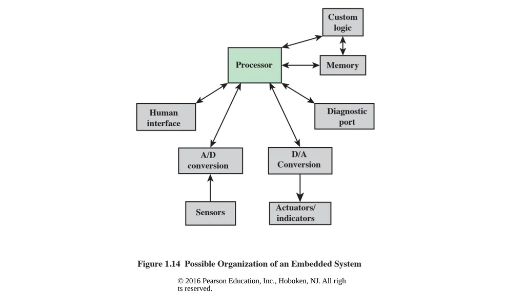 Computer Architecture and Organization Dr. John P. - slide 41 of 51