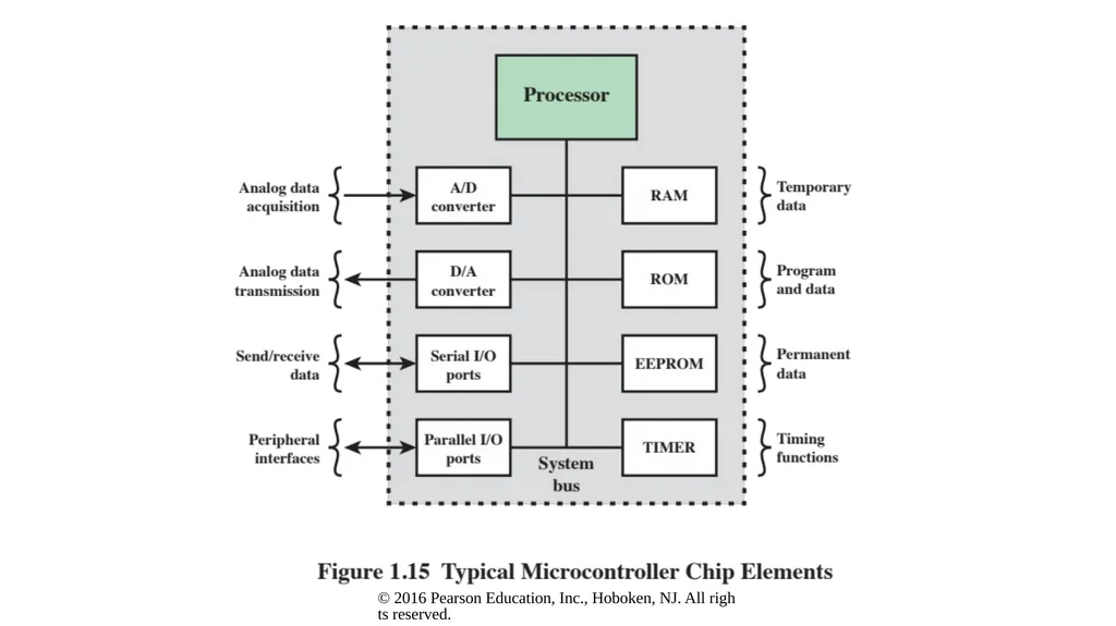 Computer Architecture and Organization Dr. John P. - slide 44 of 51