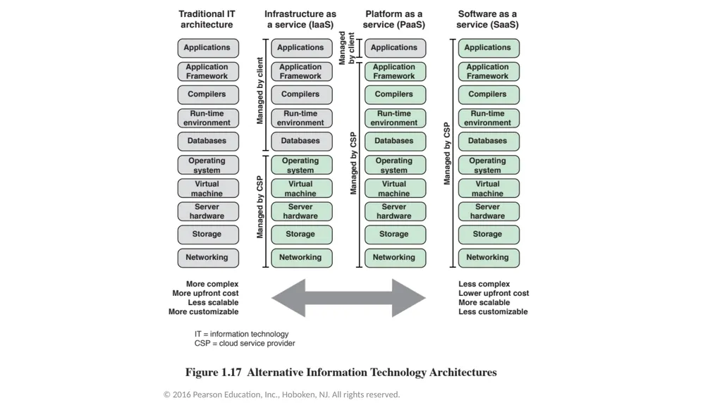 Computer Architecture and Organization Dr. John P. - slide 50 of 51