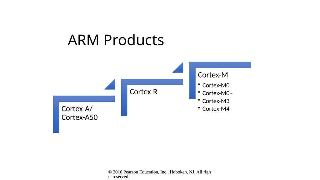 Computer Architecture and Organization Dr. John P. - slide 47 of 51