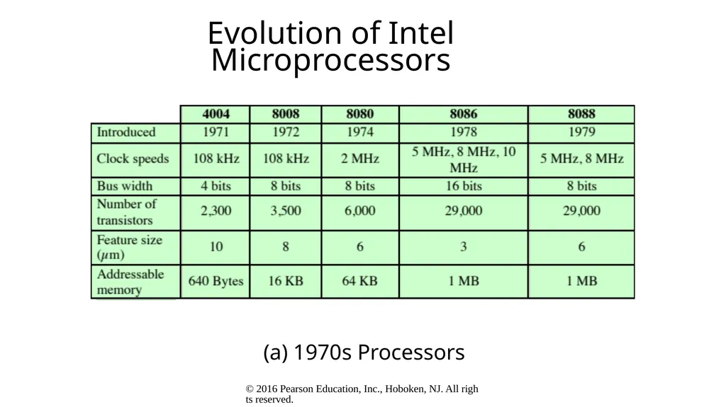 Computer Architecture and Organization Dr. John P. - slide 34 of 51