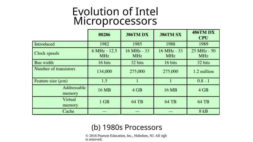 Computer Architecture and Organization Dr. John P. - slide 35 of 51