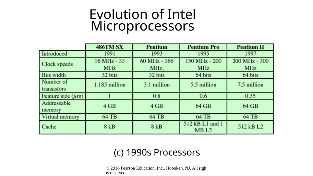 Computer Architecture and Organization Dr. John P. - slide 36 of 51