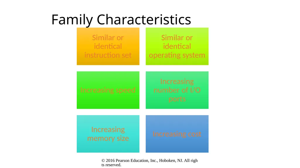 Computer Architecture and Organization Dr. John P. - slide 29 of 51