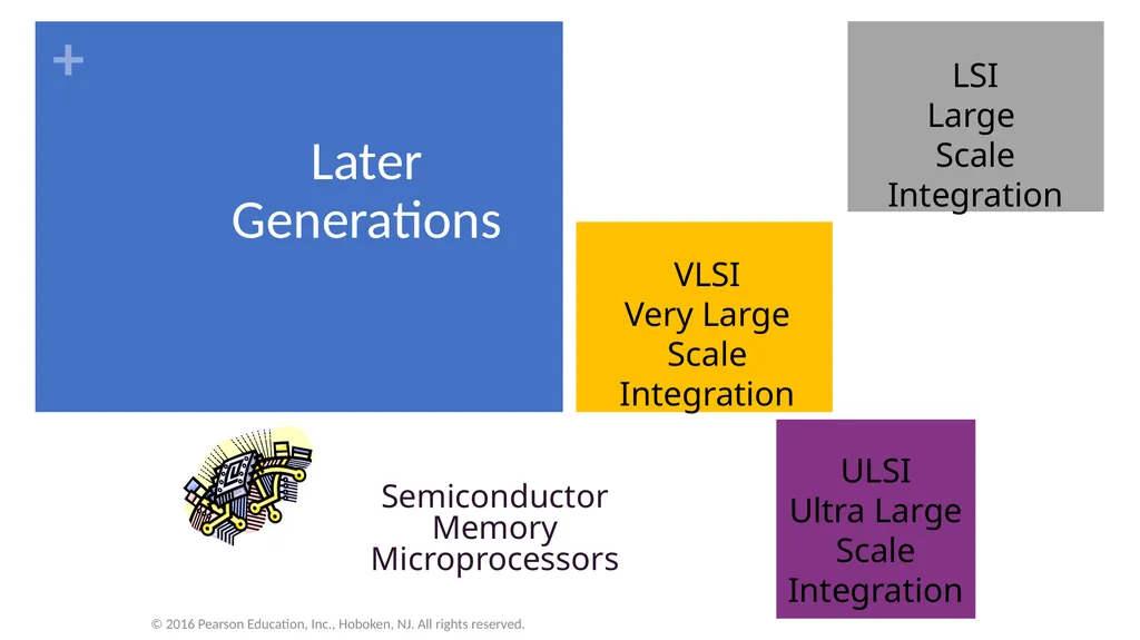 Computer Architecture and Organization Dr. John P. - slide 31 of 51