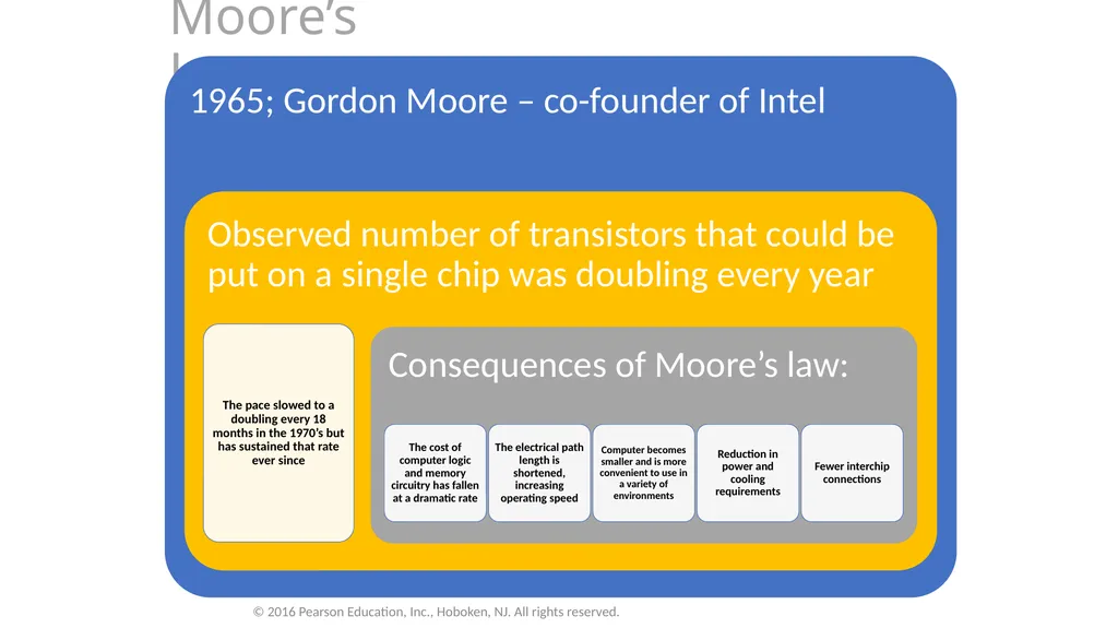 Computer Architecture and Organization Dr. John P. - slide 27 of 51